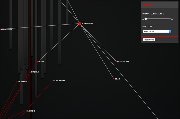 PCAP Node Graph - Ruan Müller